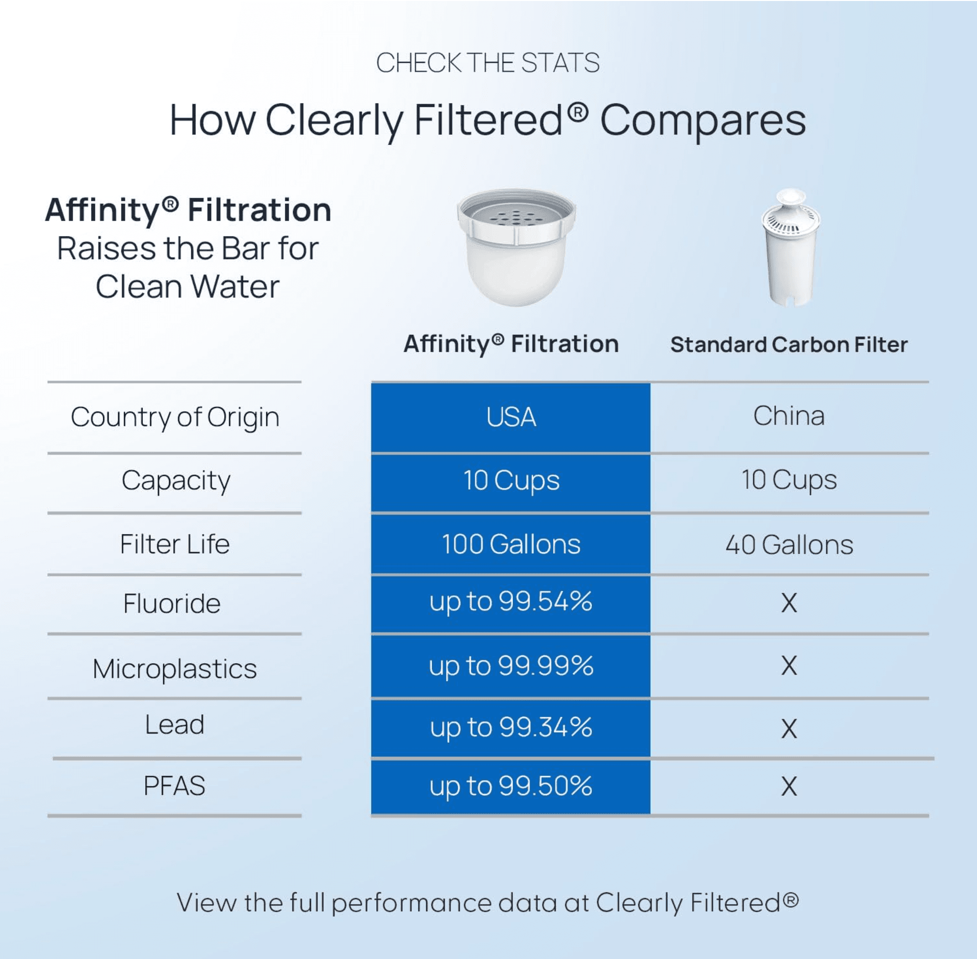 Clearly Filtered water pitcher view 4